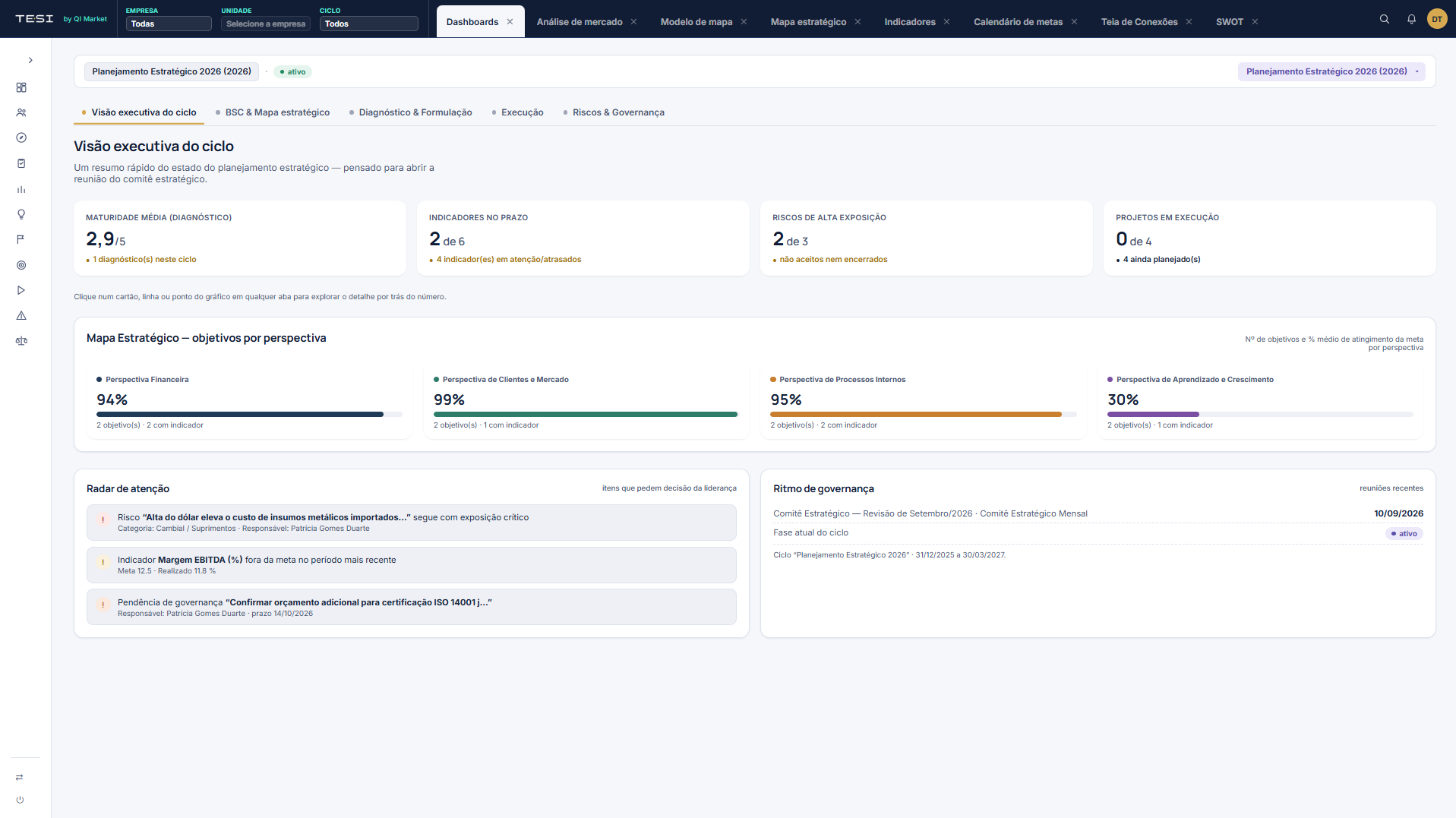 Dashboard TESI - SaaS de Planejamento Estratégico
